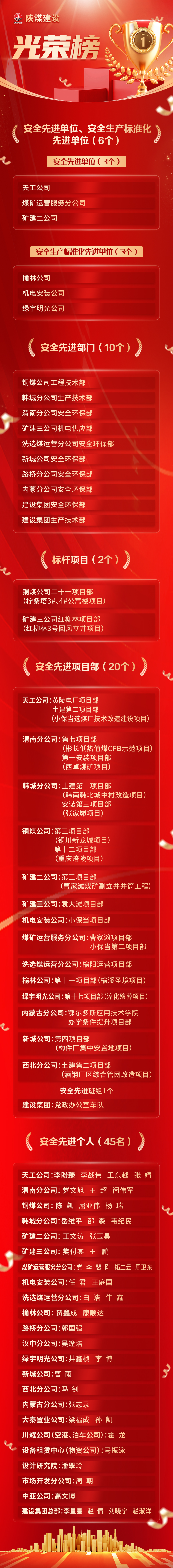 榜樣力量｜“光榮榜”新鮮出爐！